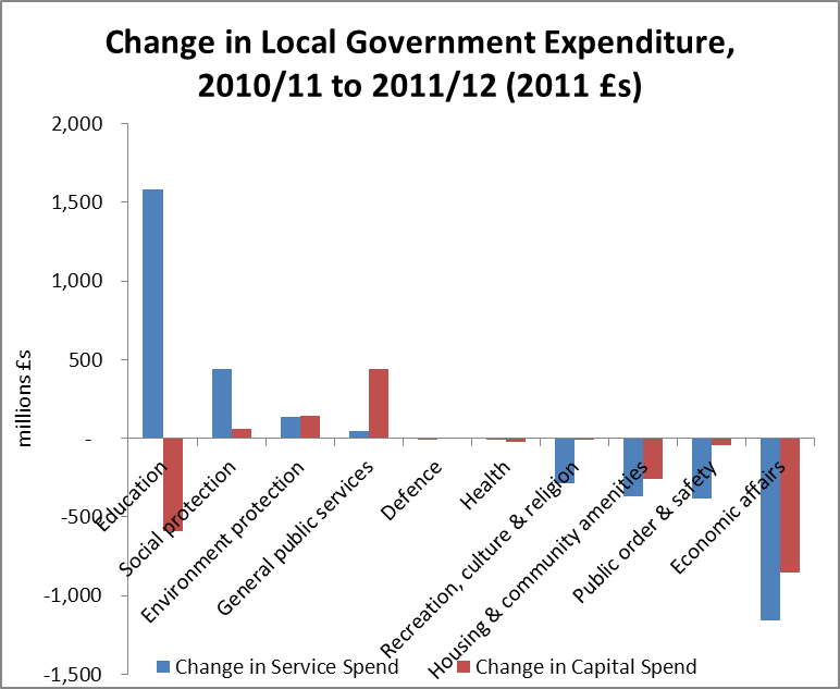 12-09-21-local-govt-expenditure
