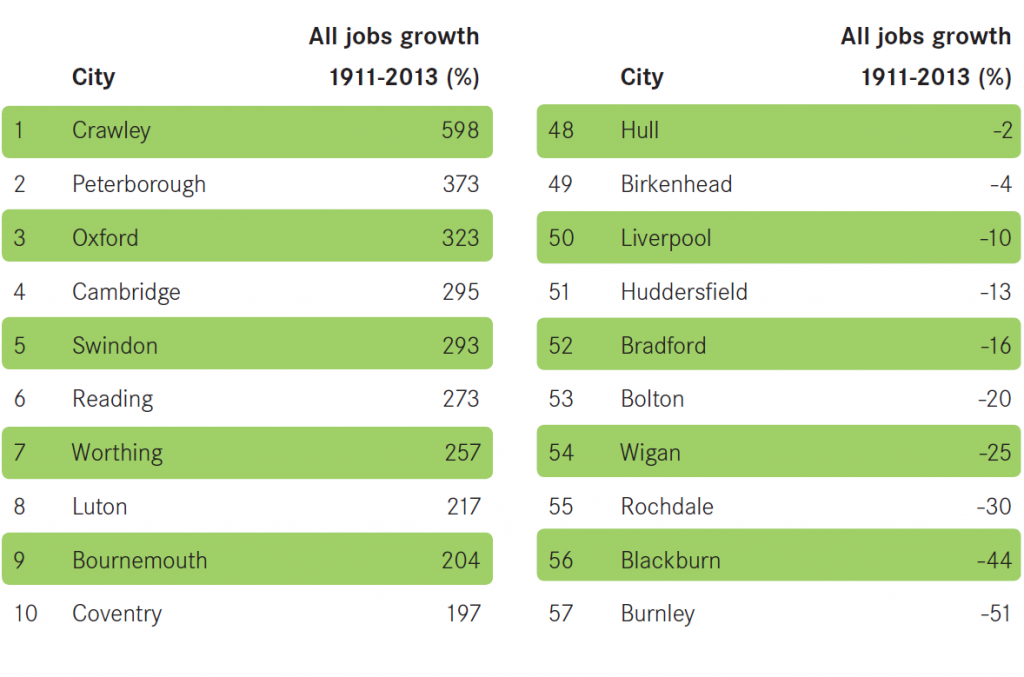 Century-of-Cities-Figure-1-Growth-in-jobs-1911-2013