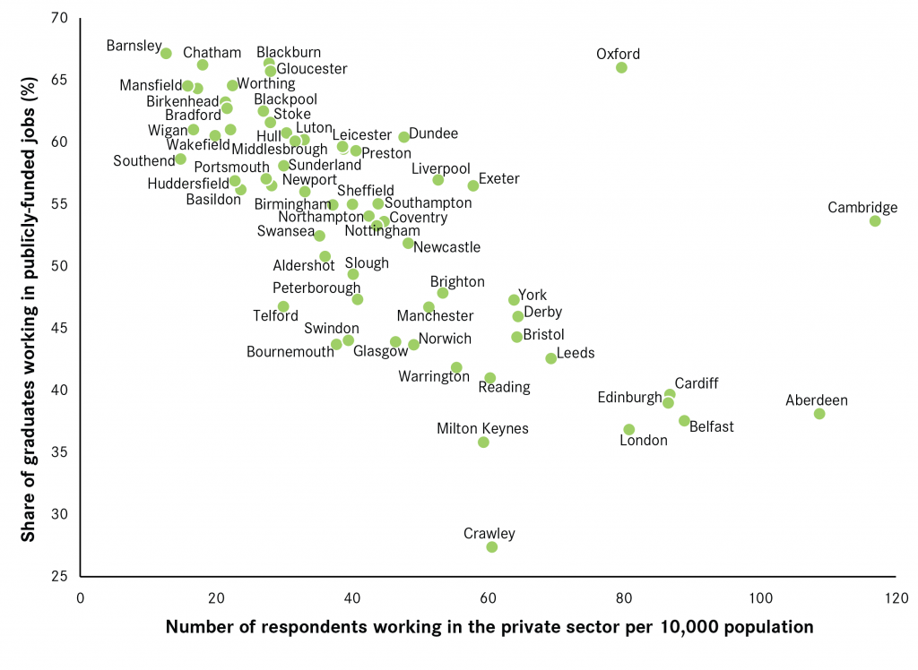 the-publicly-funded-and-private-sectors-in-the-new-graduate-jobs-market-01