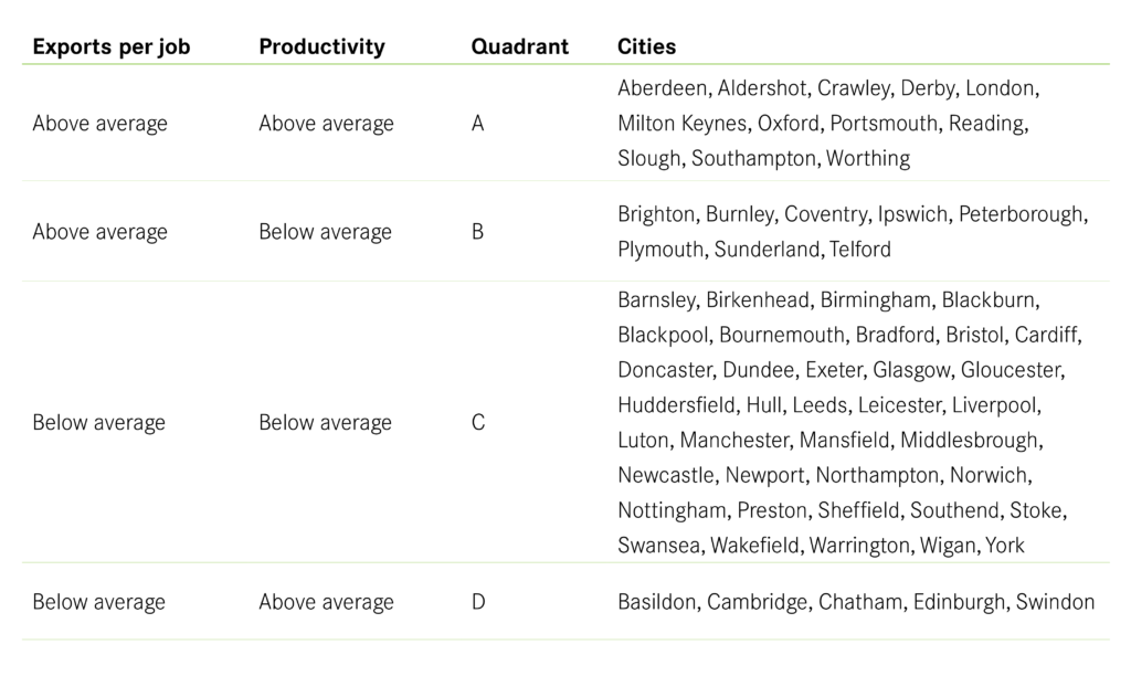 Figure 13 Grouping of cities-01