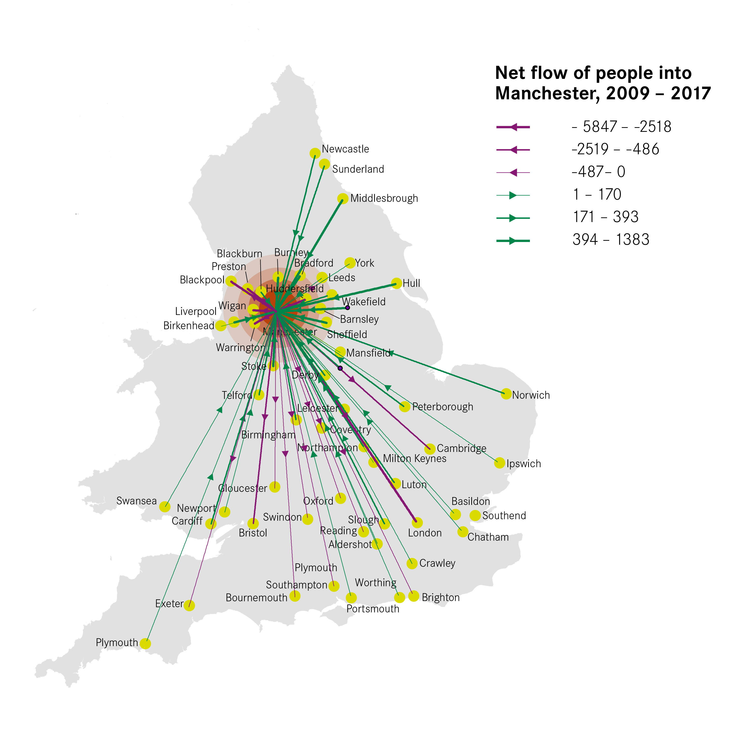 The Nature Of Migration Between Manchester And The Rest Of England And